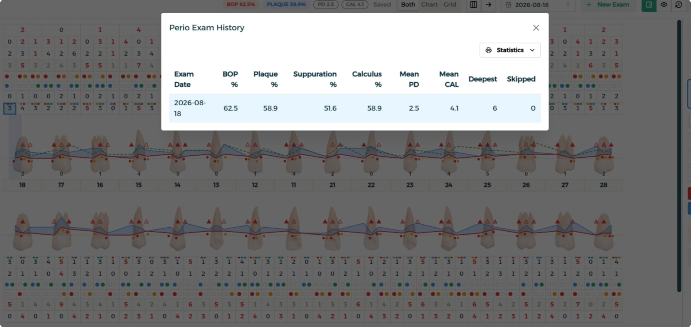 Step 2 - Exam history